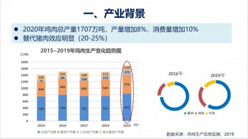 2021第五屆肉類加工與新產品開發技術研討會圓滿閉幕，技術創新引領產業未來